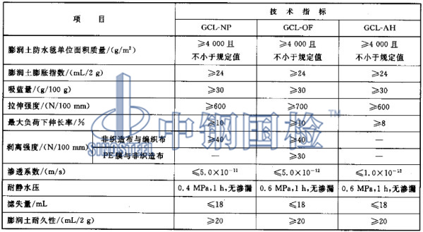 膨潤(rùn)土防水毯各項(xiàng)目對(duì)應(yīng)檢測(cè)指標(biāo)