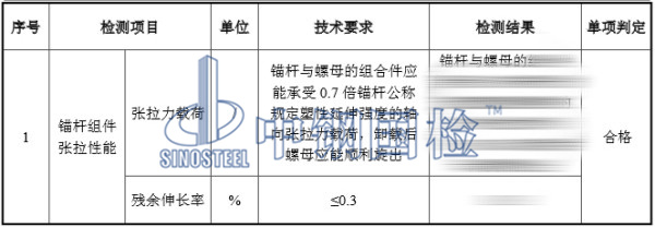 光伏組件錨桿張拉性能檢測結果