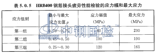 表5.0.5 鋼筋套筒鏈接疲勞性能檢驗要求